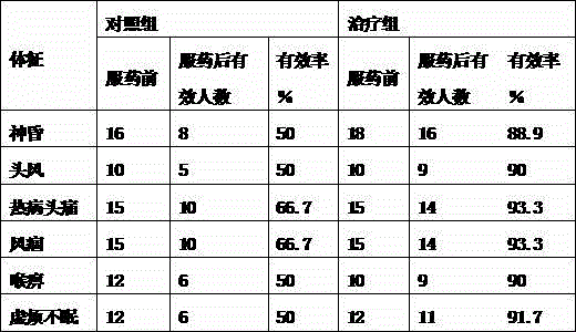 Pleurotus sajor-caju dissolved granules capable of clearing heat and restoring consciousness and production method thereof