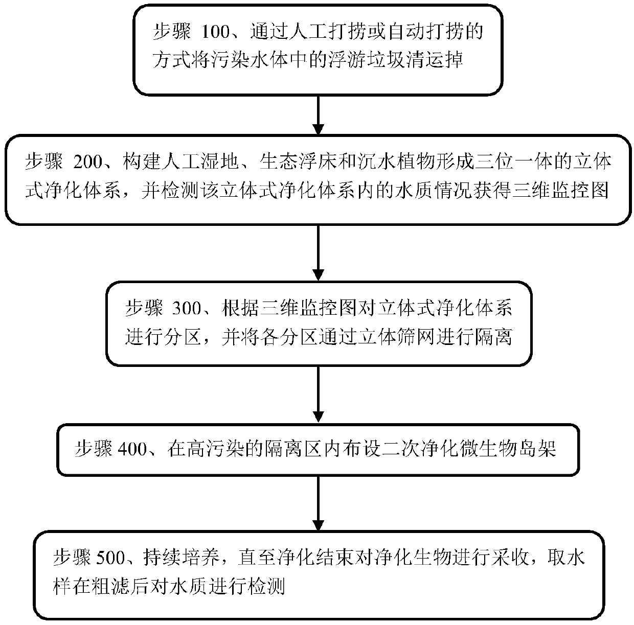 Reservoir water eutrophication in-situ control system and method