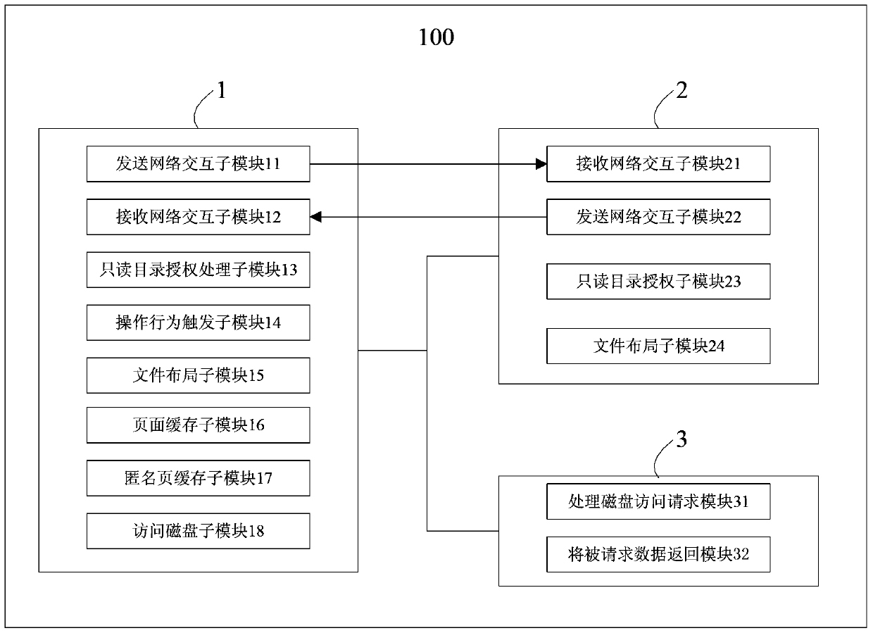 System and method for ensuring data validity in parallel network file system