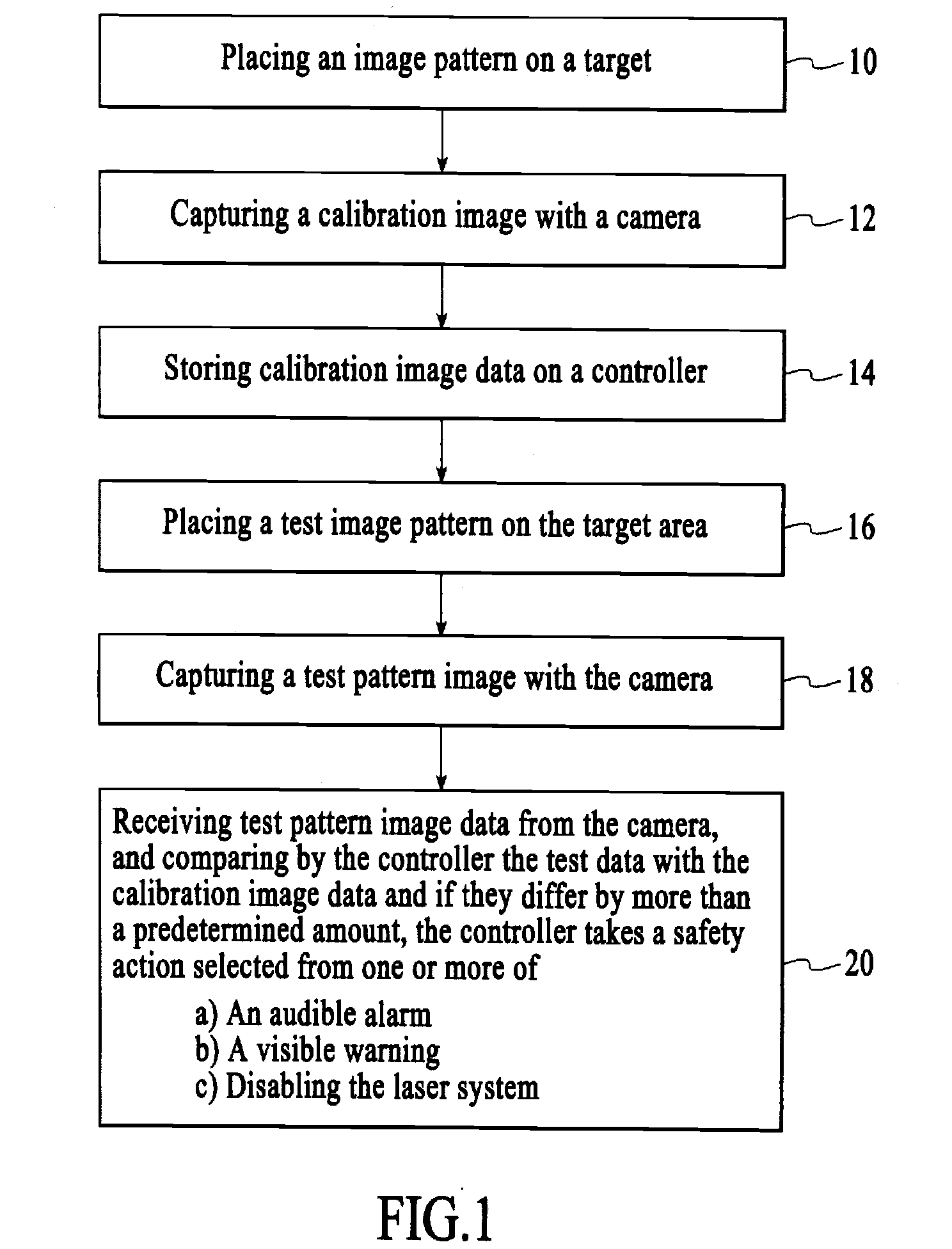 Laser safety system with beam steering