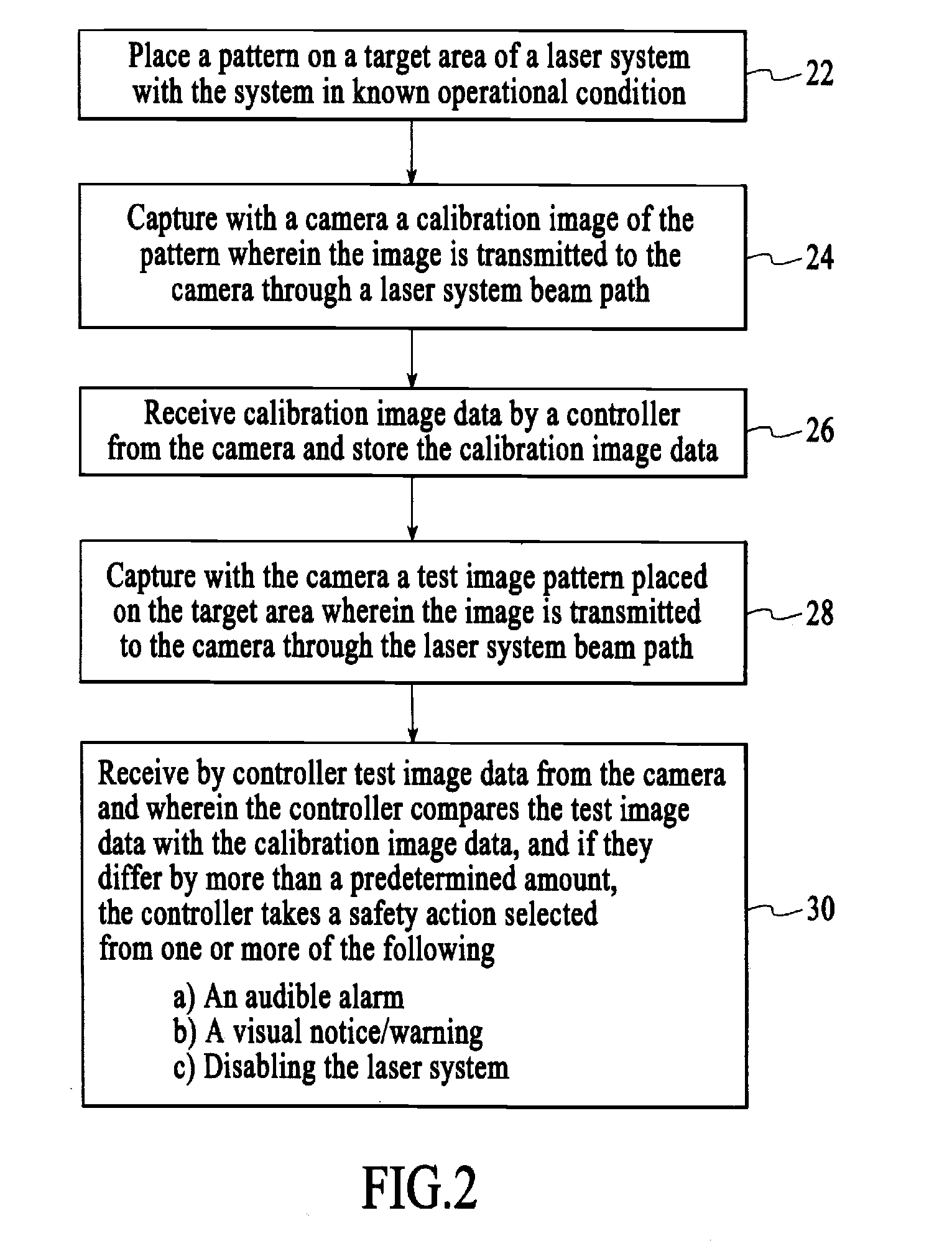 Laser safety system with beam steering