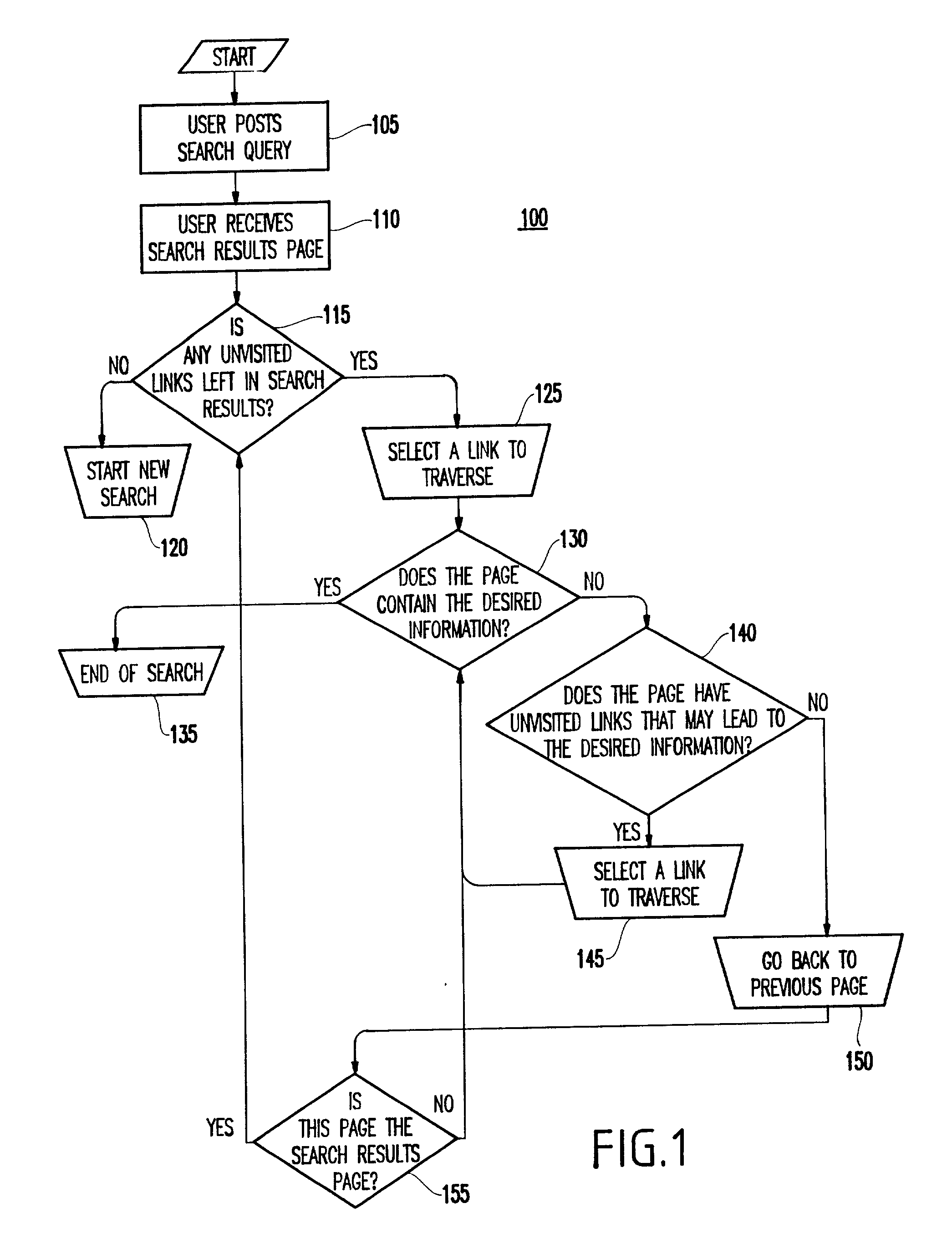 Graphical web browsing interface for spatial data navigation and method of navigating data blocks