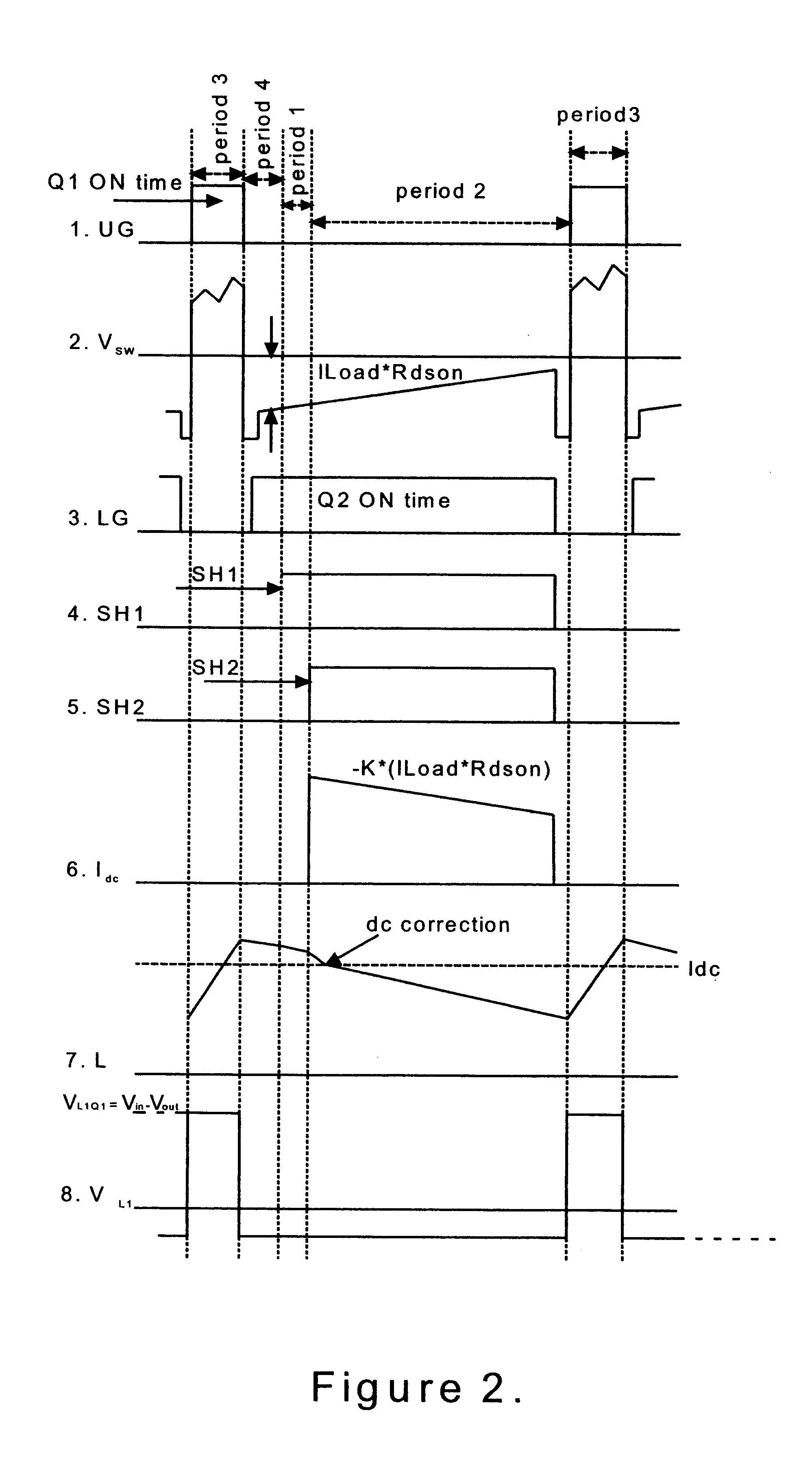 Inductor current synthesizer for switching power supplies