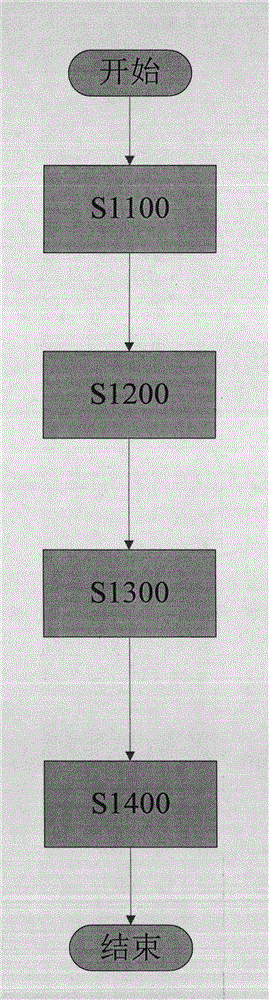 Fattening method and concentrate supplement for marbled beef cattle