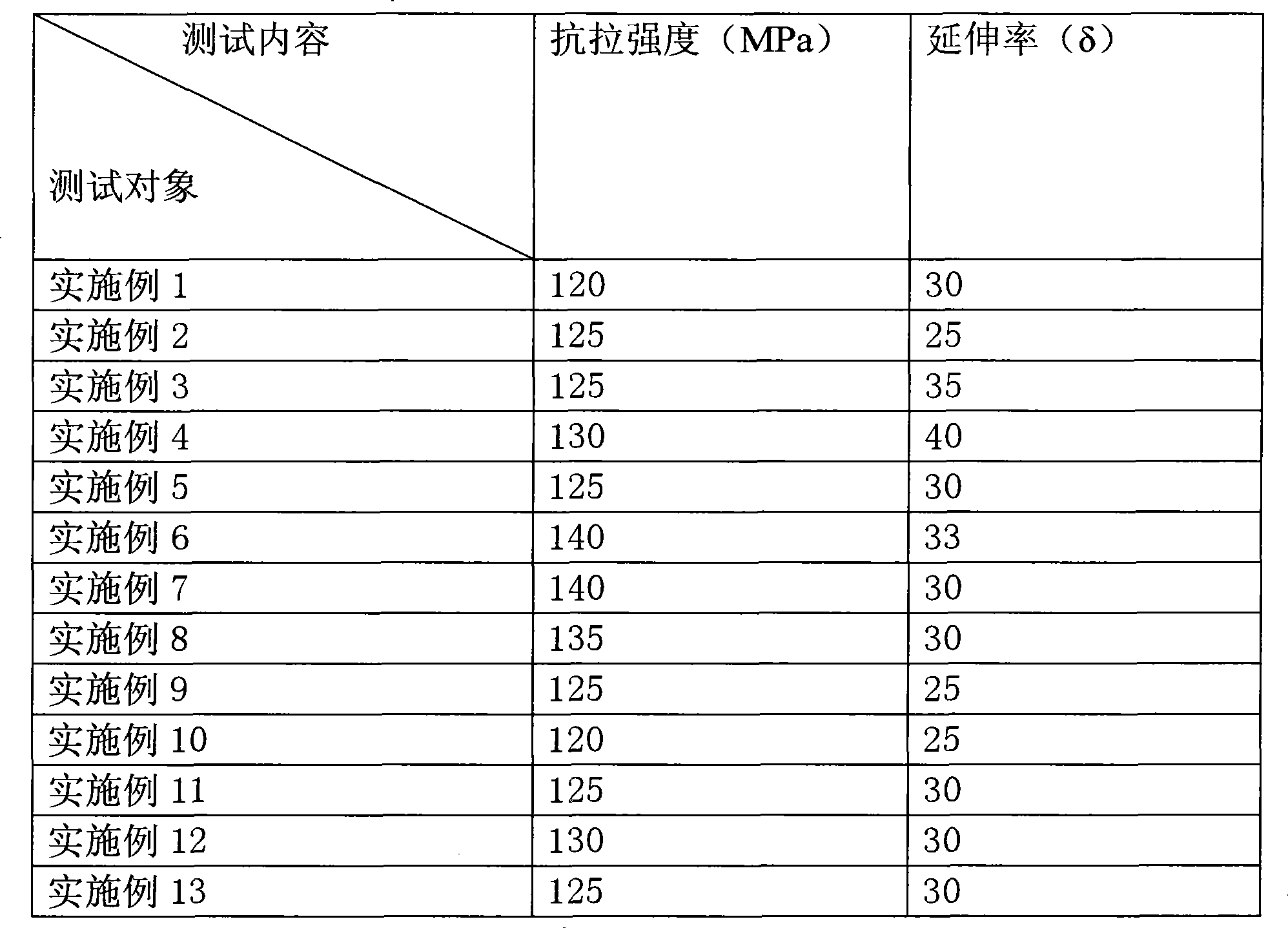 Copper aluminum welding method