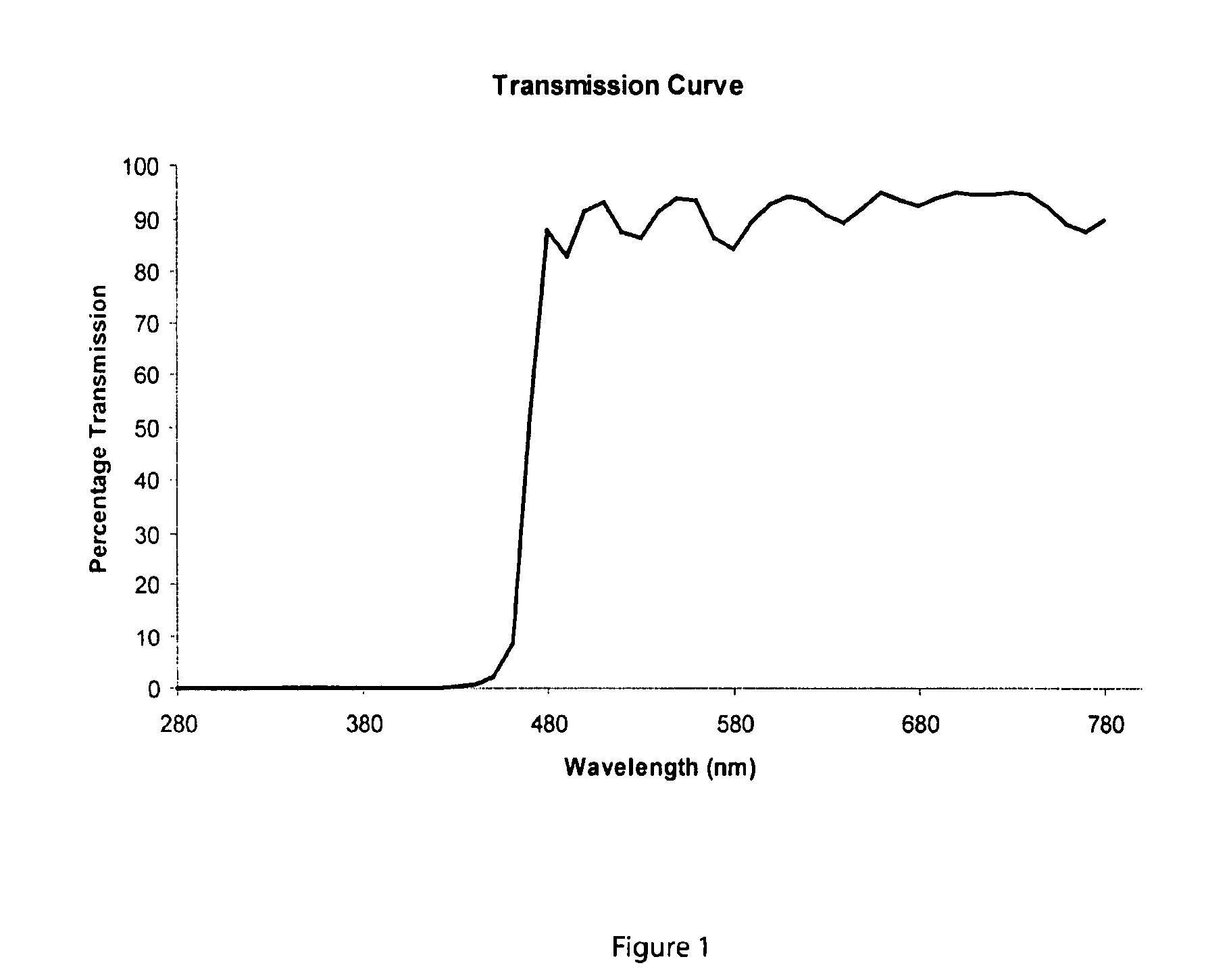 Method and device for preventing alterations in circadian rhythm