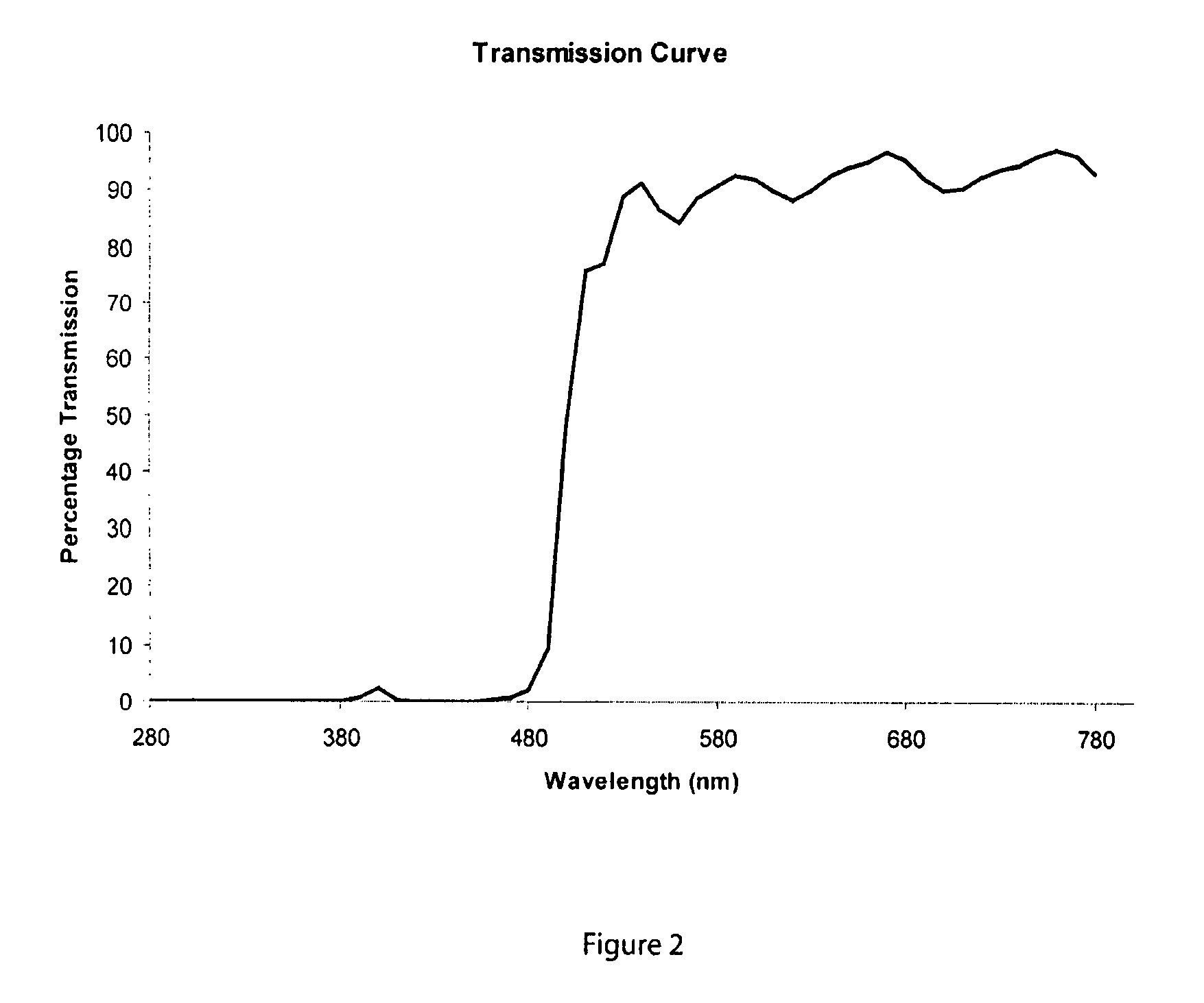 Method and device for preventing alterations in circadian rhythm