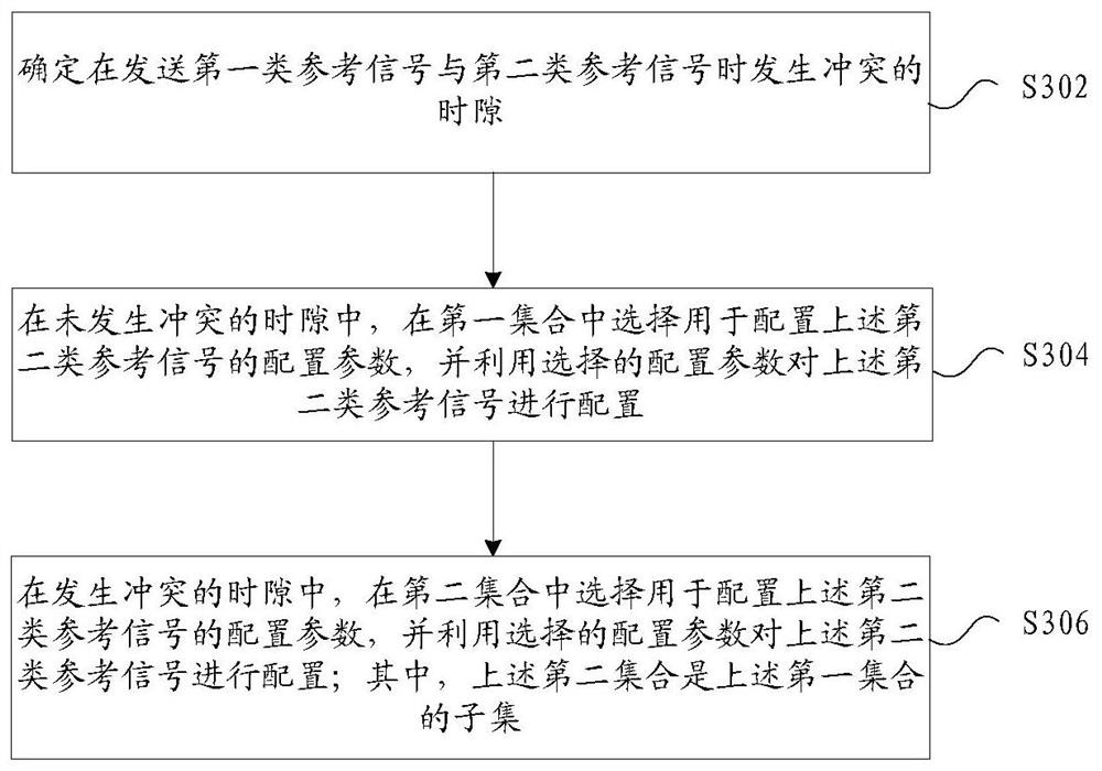 Reference signal transmission method, reference signal configuration method and device