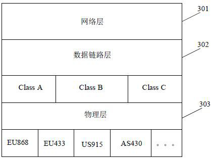 Data transmission method and device and storage medium