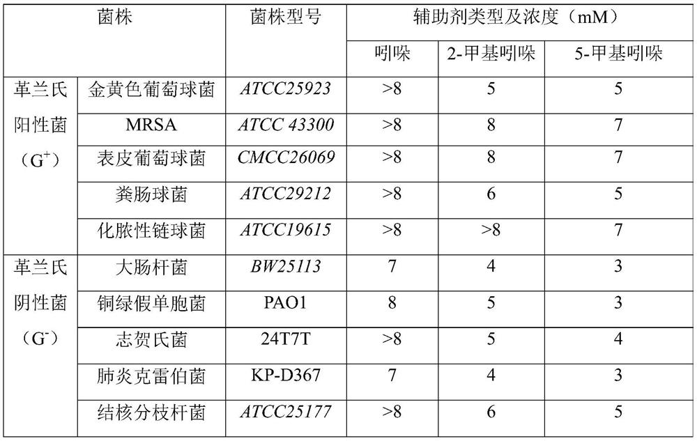 Method of killing bacteria for non-therapeutic purposes