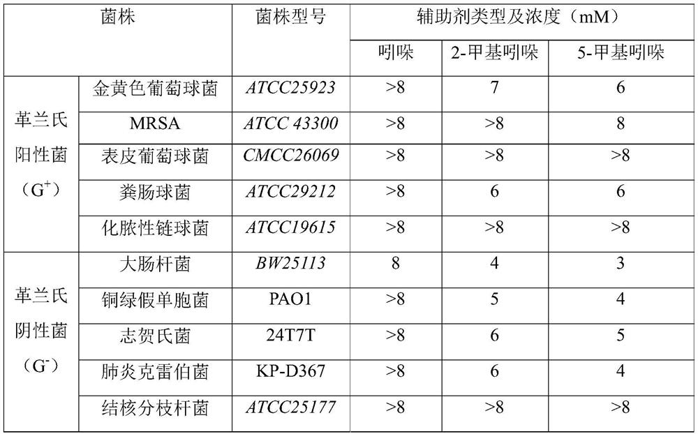 Method of killing bacteria for non-therapeutic purposes