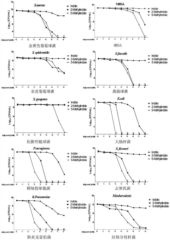 Method of killing bacteria for non-therapeutic purposes