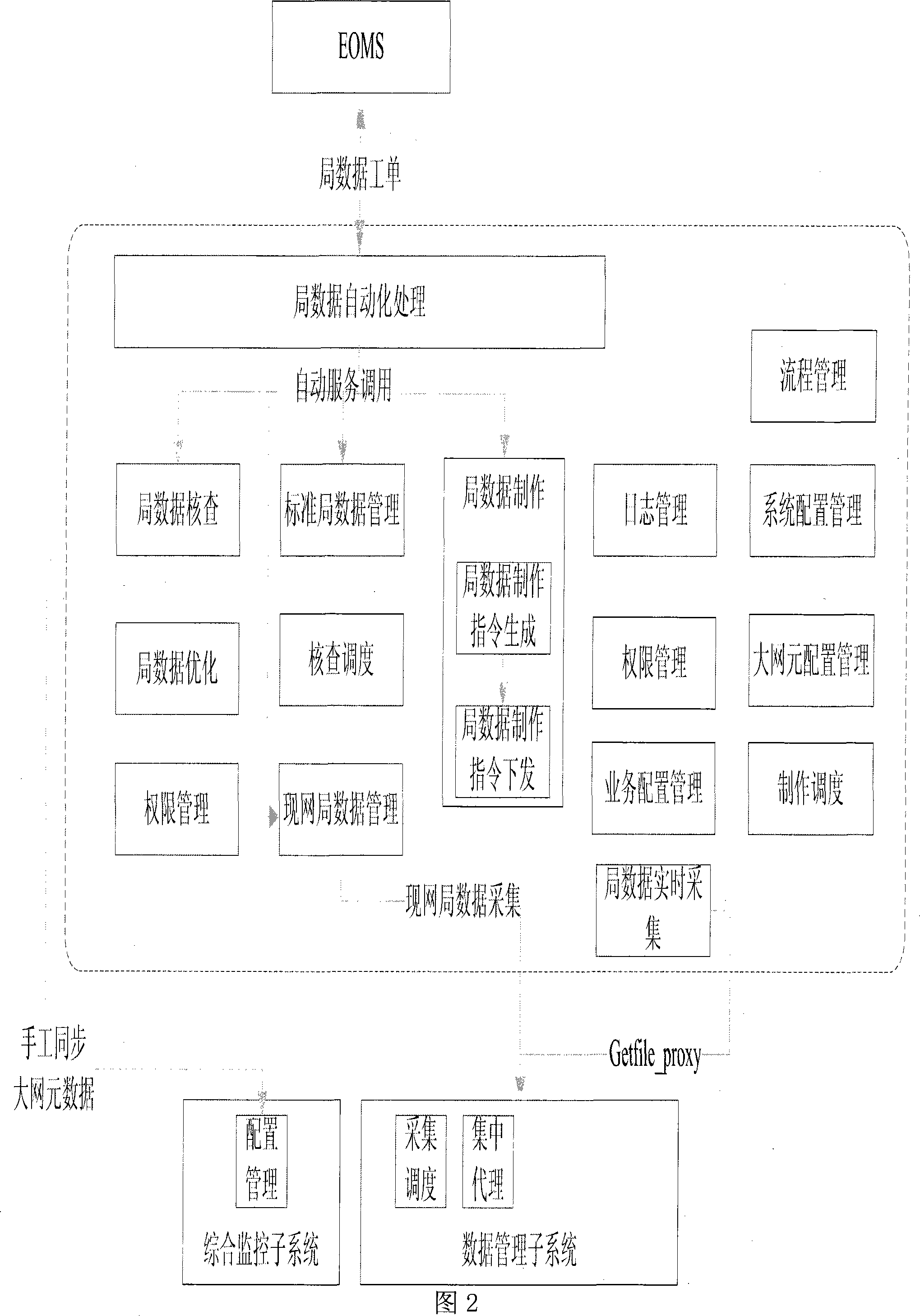 Intelligent making method and system for office data