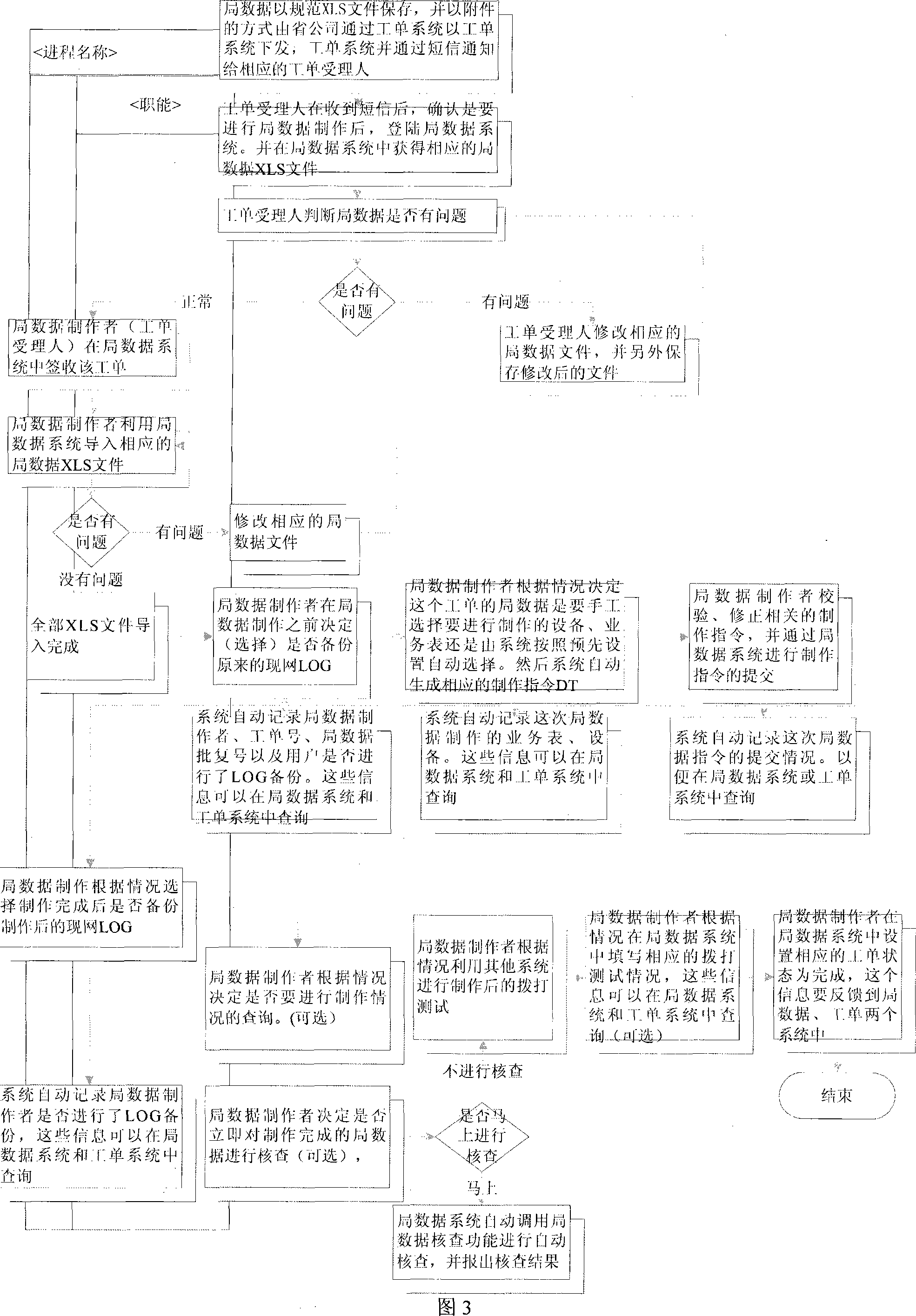 Intelligent making method and system for office data