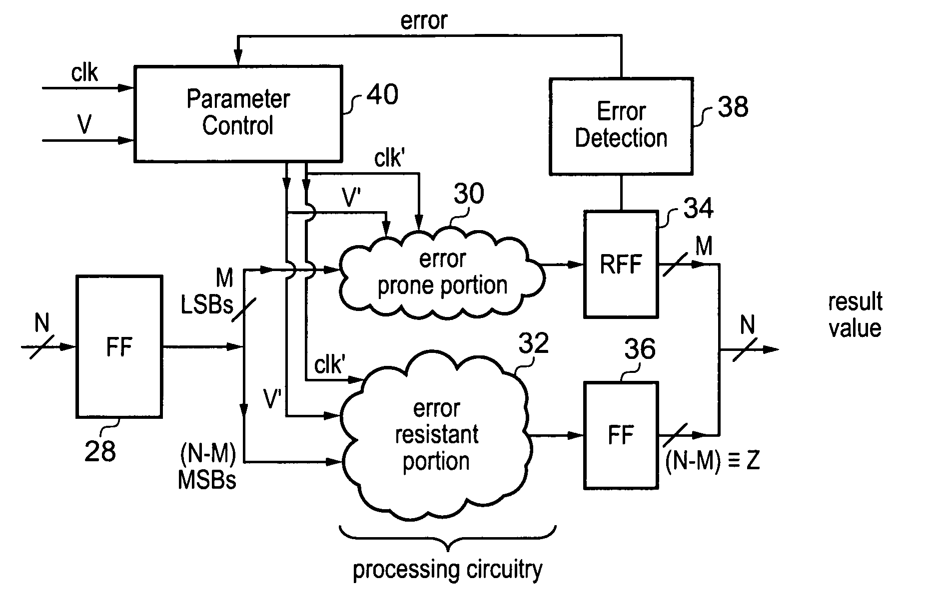 Error management within a data processing system