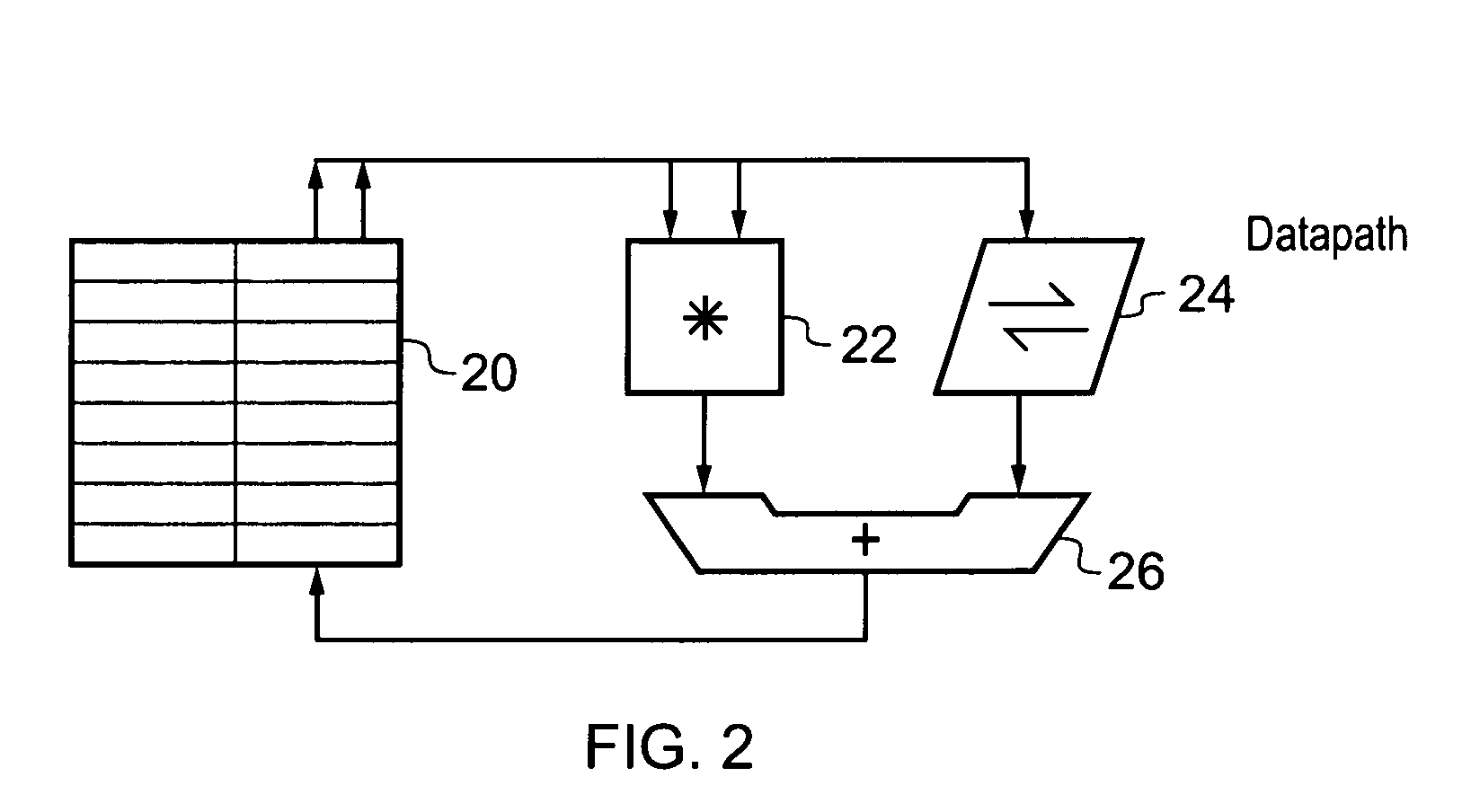 Error management within a data processing system