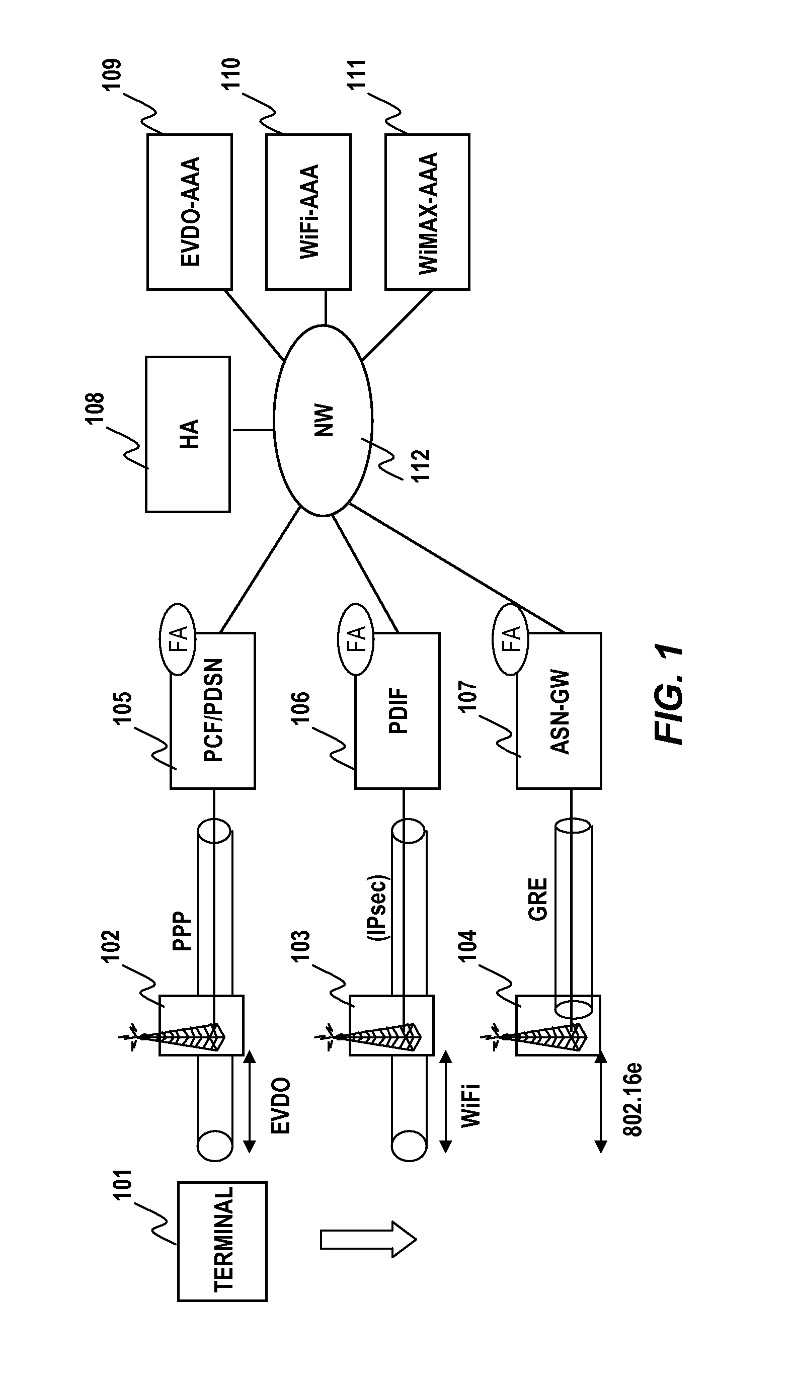 Communication system using multi-radio mode, monitor node apparatus, control node apparatus and base station apparatus