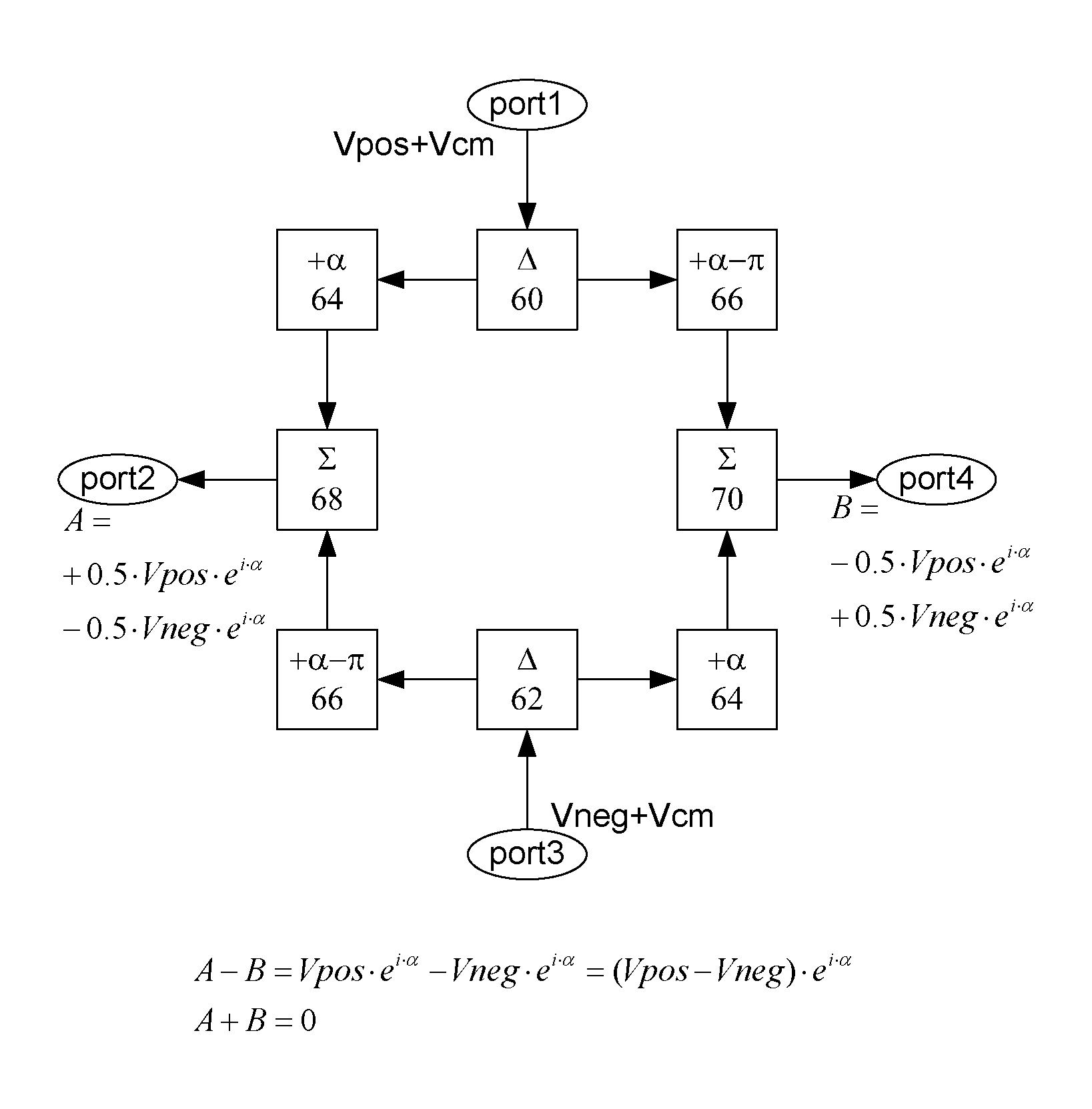 Lowpass-bandstop common mode filter for differential lines carrying high rate digital signals