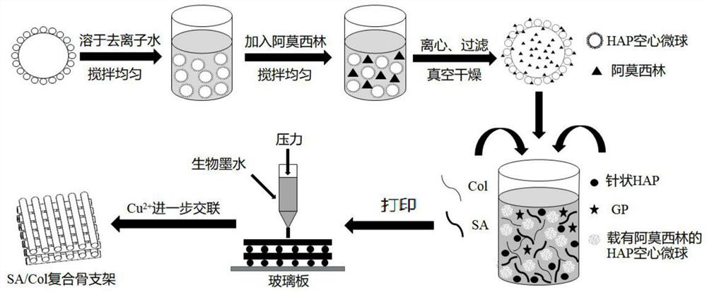 Sodium alginate/collagen composite bone scaffold as well as preparation method and application thereof