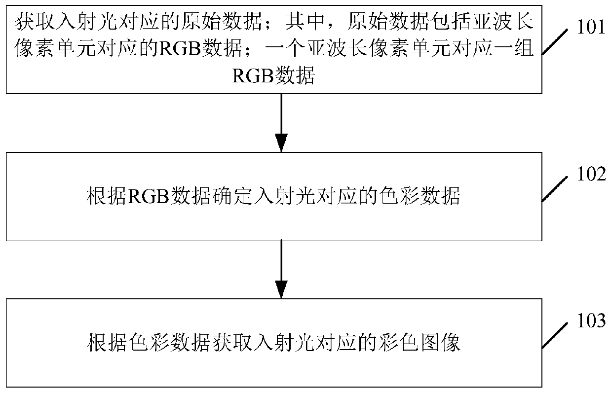 Image processing method and device and storage medium