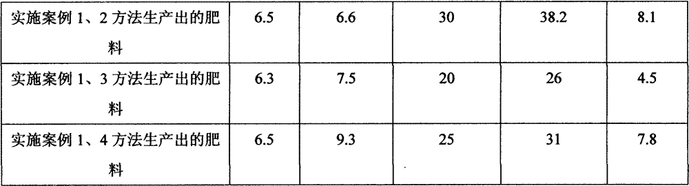 Microbial fertilizer and its preparation method and use