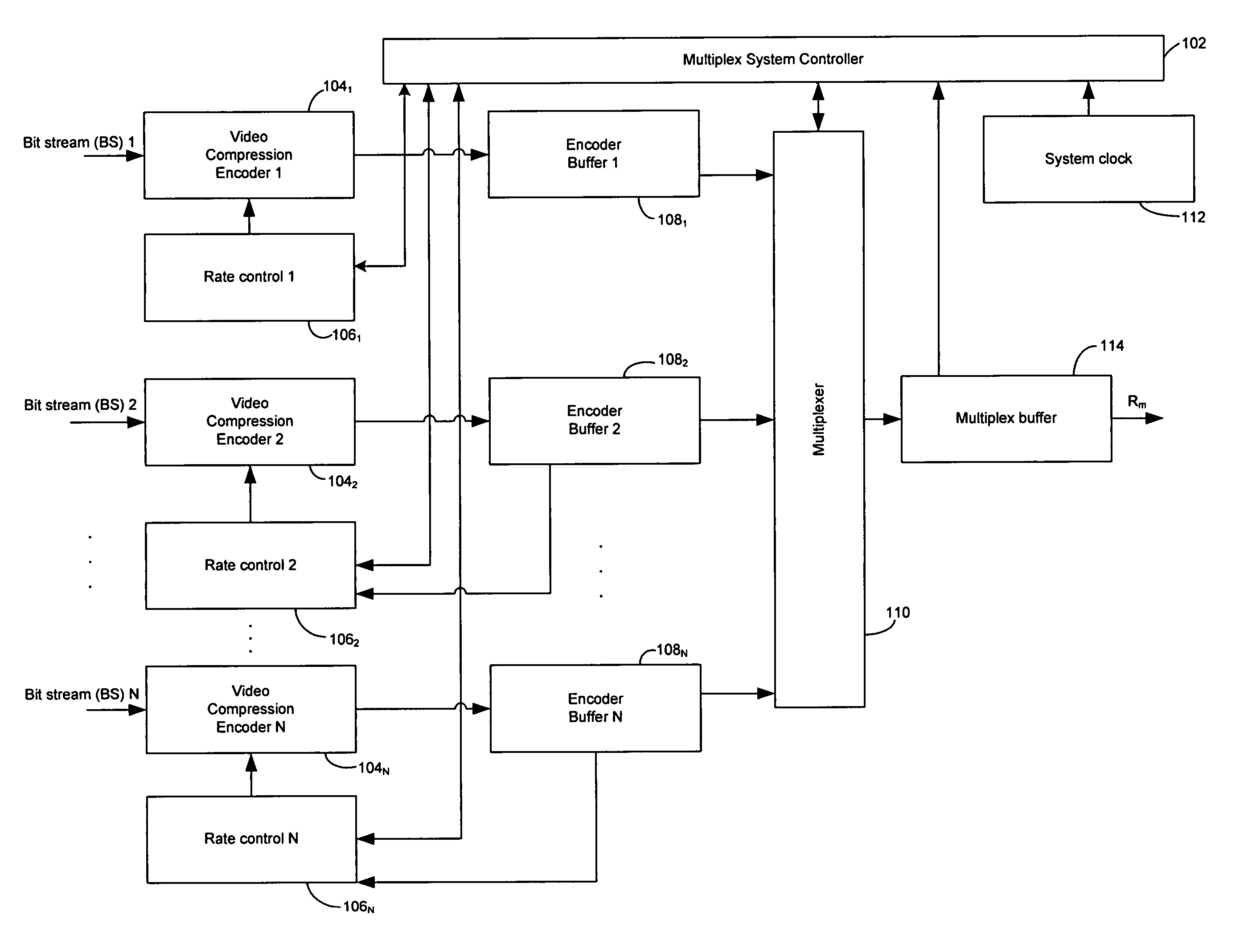 Method and system for dynamically allocating video multiplexing buffer based on queuing theory