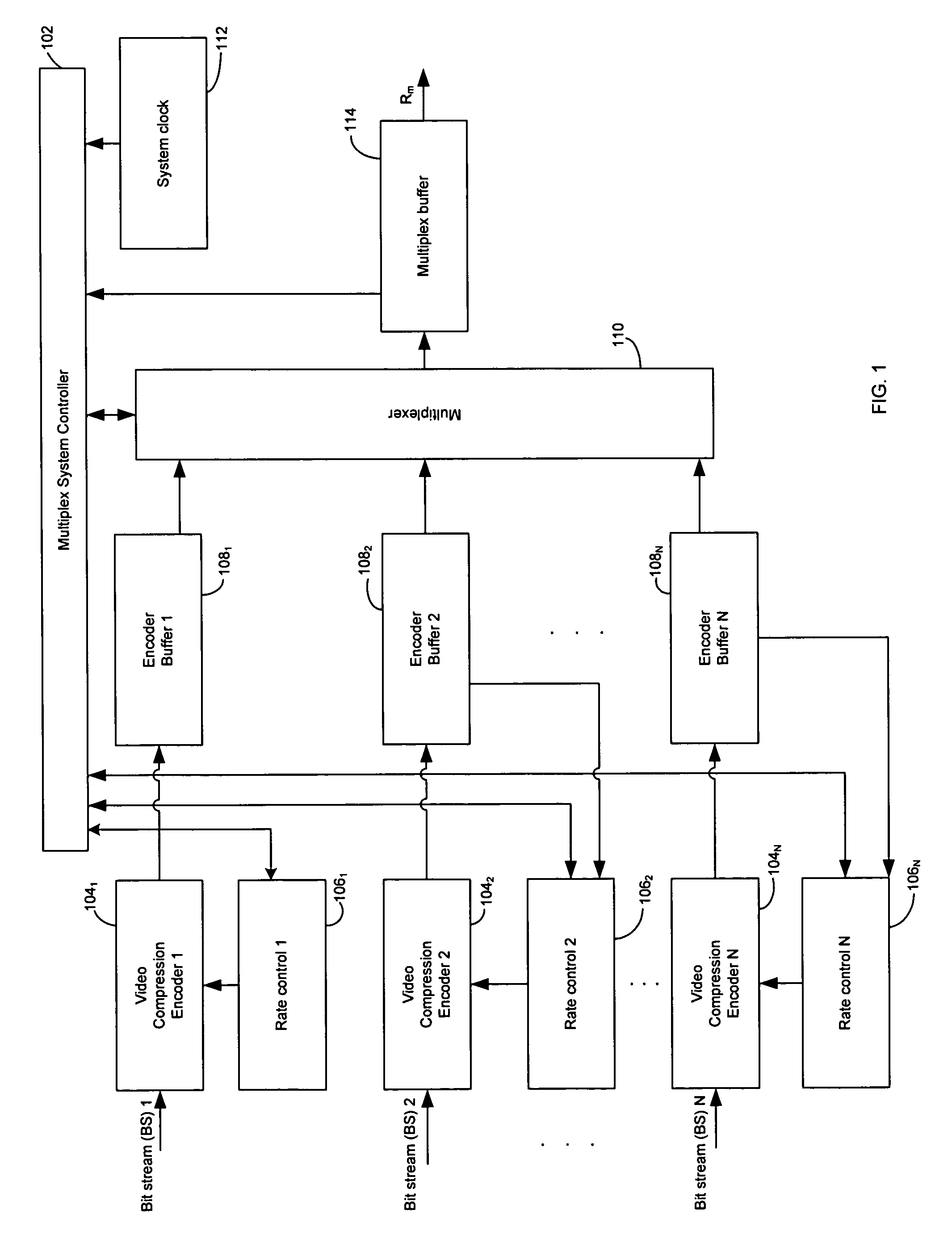 Method and system for dynamically allocating video multiplexing buffer based on queuing theory