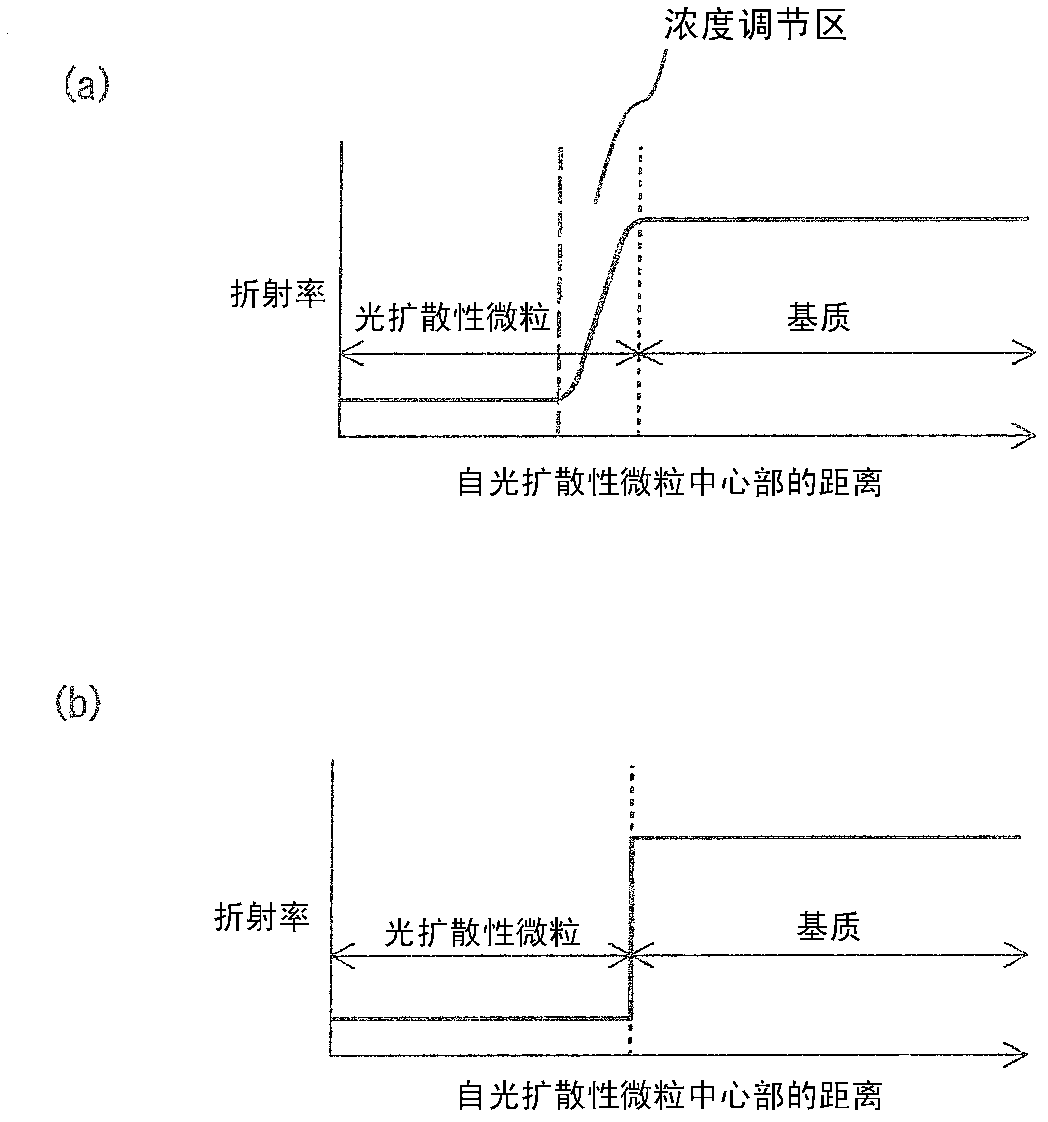 Process for producing light-diffusing element, light-diffusing element, and processes for producing polarizing plate with light-diffusing element and liquid-crystal display device