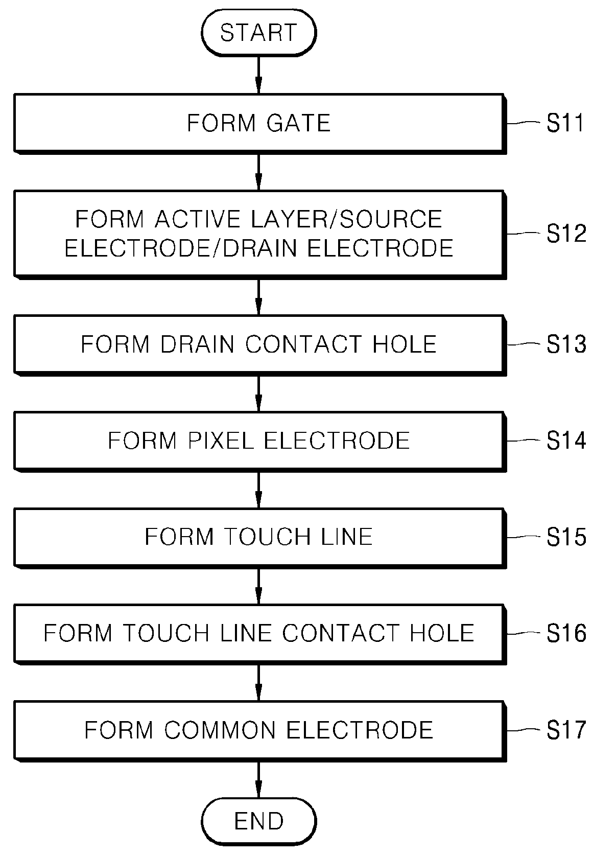 In-cell touch liquid crystal display device and method of manufacturing the same