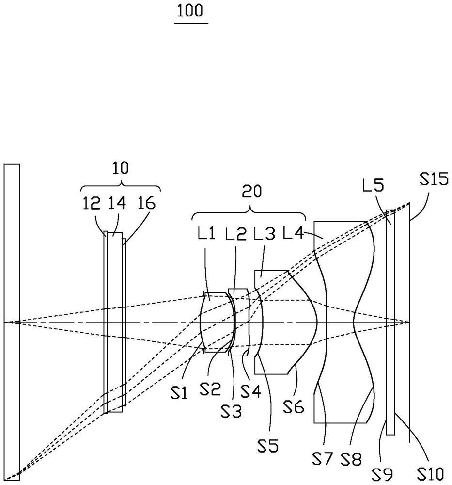 Focusing device, optical imaging system, image capturing module and electronic device