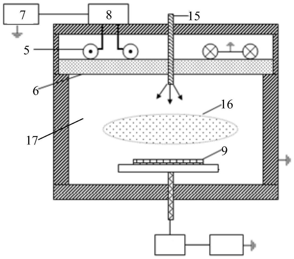 A coil, a dielectric cylinder and a plasma chamber