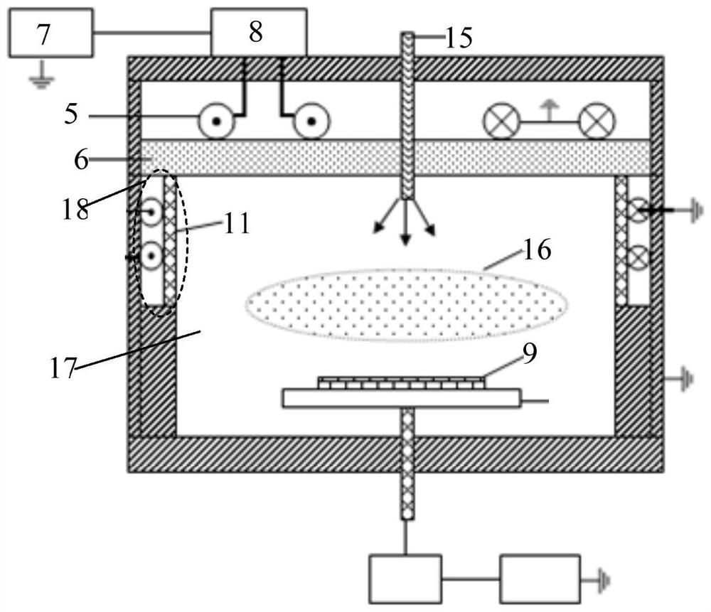 A coil, a dielectric cylinder and a plasma chamber