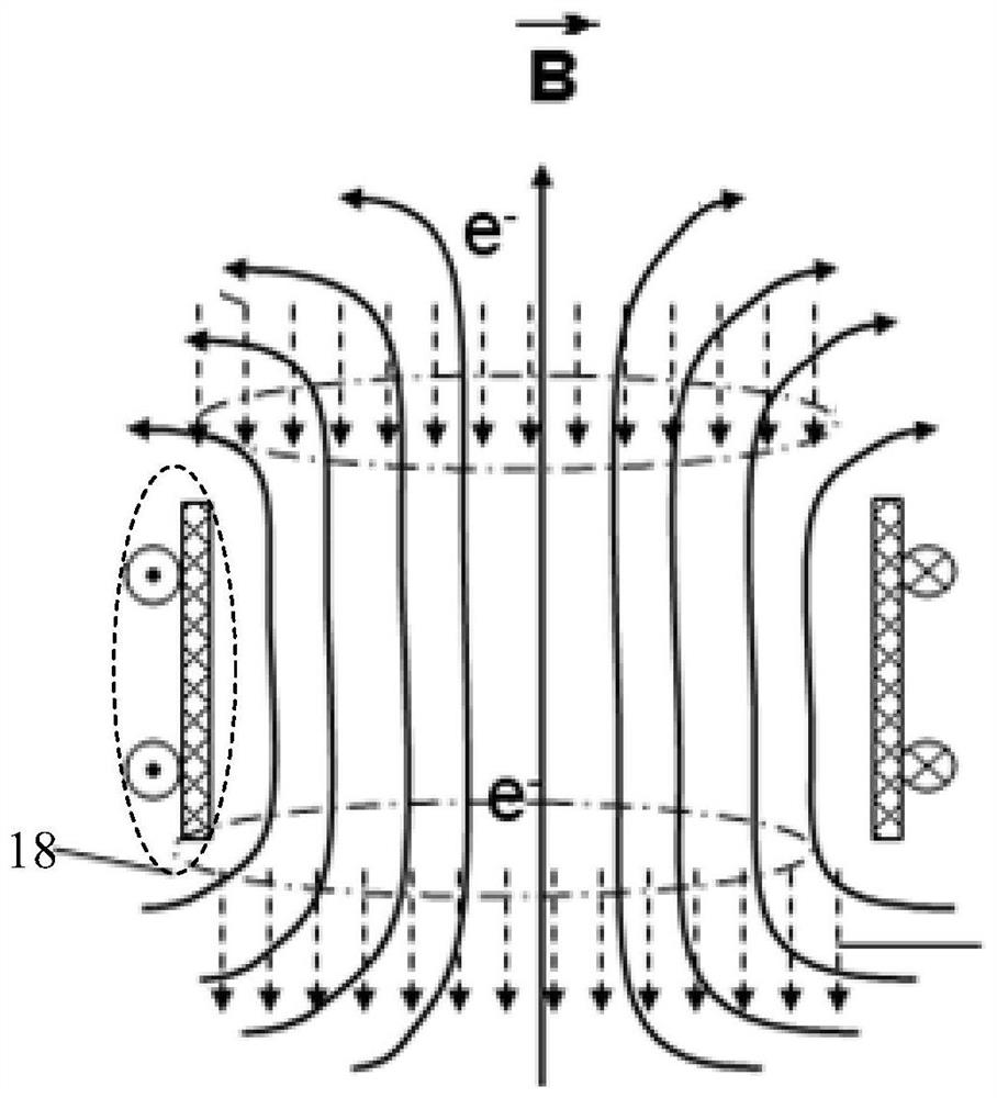 A coil, a dielectric cylinder and a plasma chamber