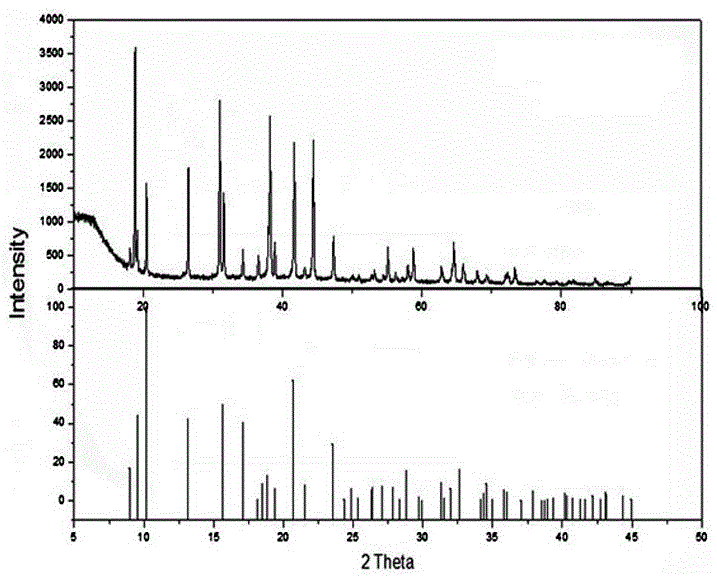 High-temperature-resistant and high-humidity-resistant fluoride red fluorescent powder and preparation method thereof