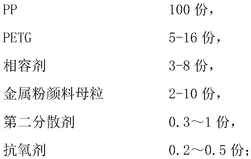 High impact and high gloss spray-free pp/petg alloy material and preparation method thereof