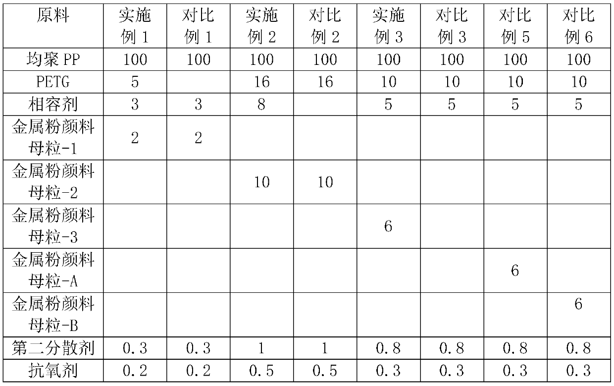 High impact and high gloss spray-free pp/petg alloy material and preparation method thereof