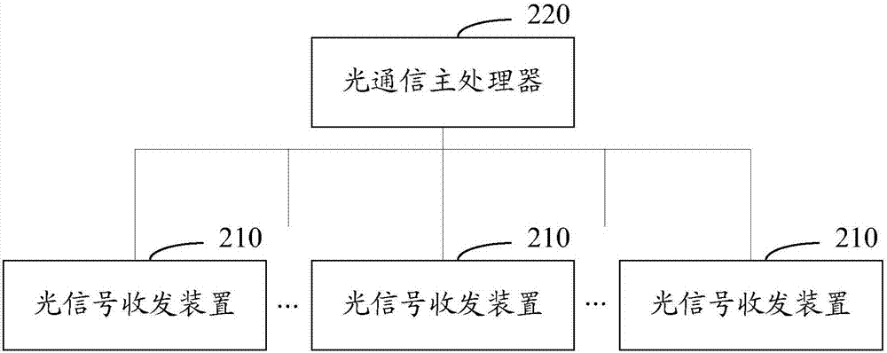 Optical communication method and device