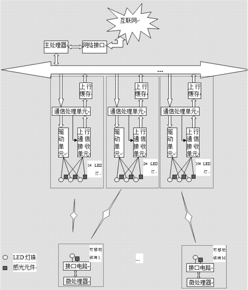 Optical communication method and device