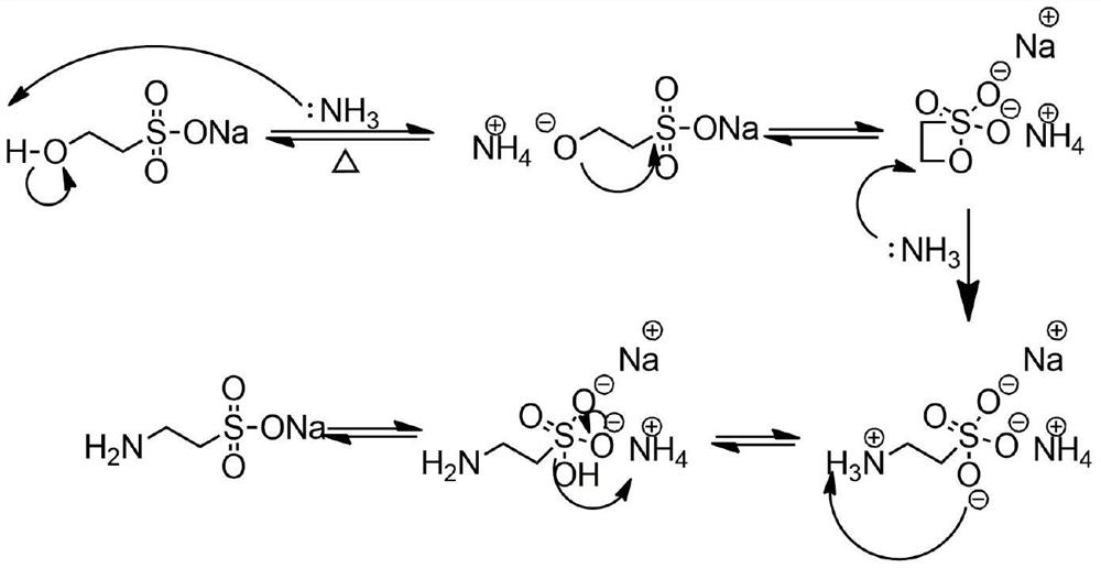 A kind of taurine synthesis method