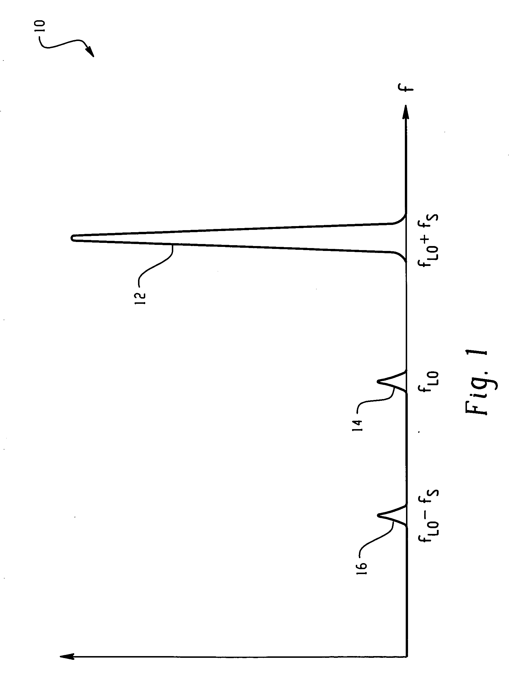 Residual carrier and side band processing system and method