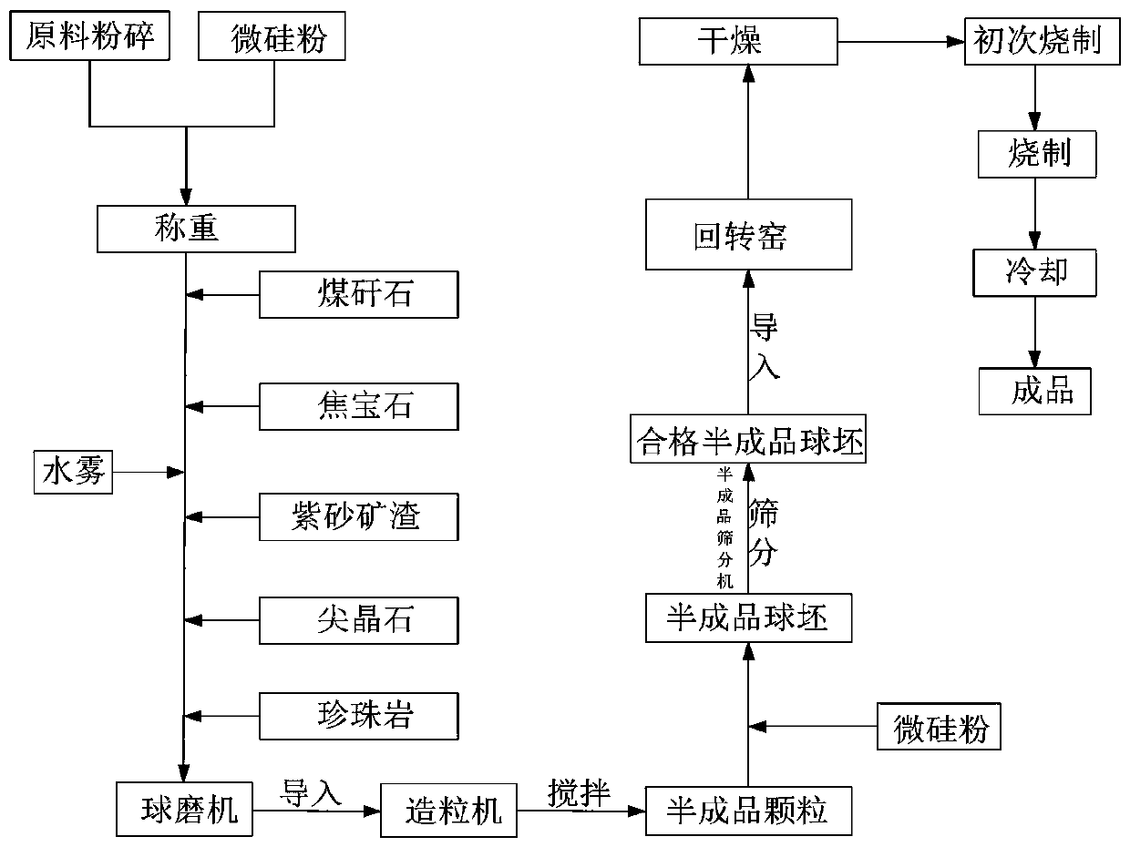 Light microporous ceramsite sand and preparation process thereof