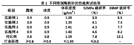 Light microporous ceramsite sand and preparation process thereof