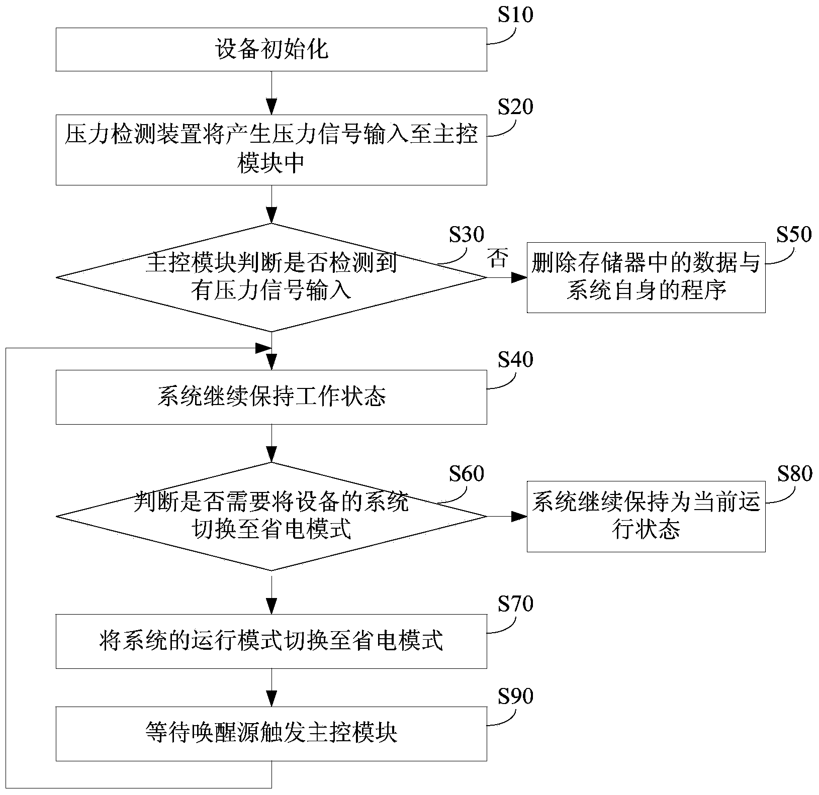 Anti-counterfeiting recognition device provided with self-destructive protection assembly and self-destructive protection method