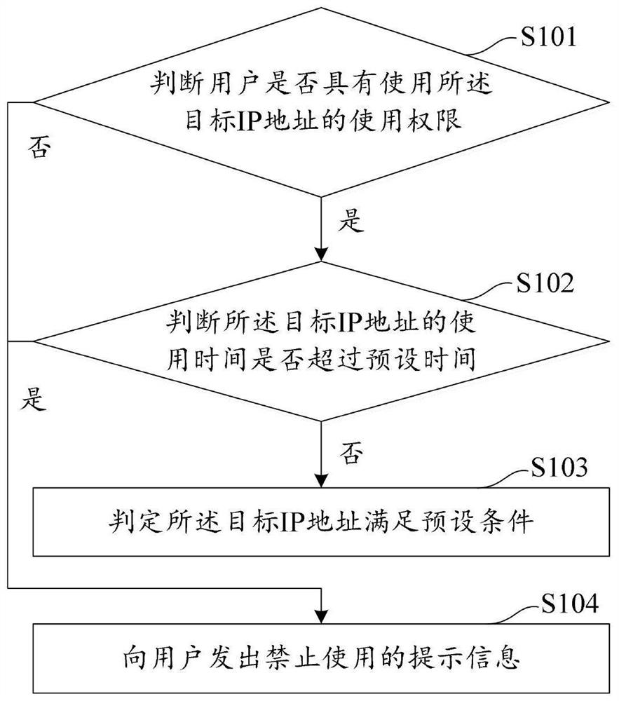 System testing method and device based on chaotic engineering, computer equipment and storage medium