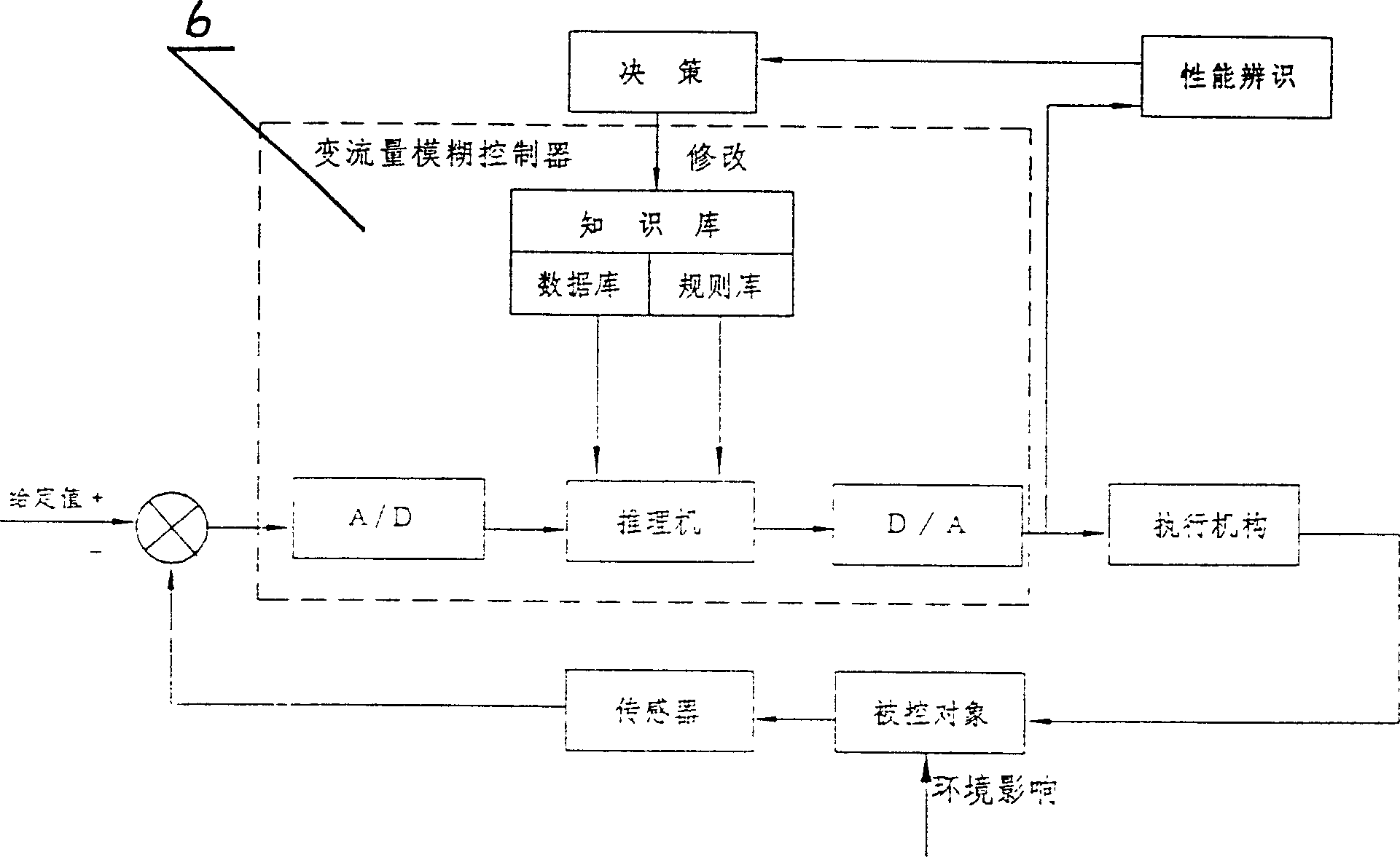 Self-adapting energy saving control device with variable flux for compression type central conditioner