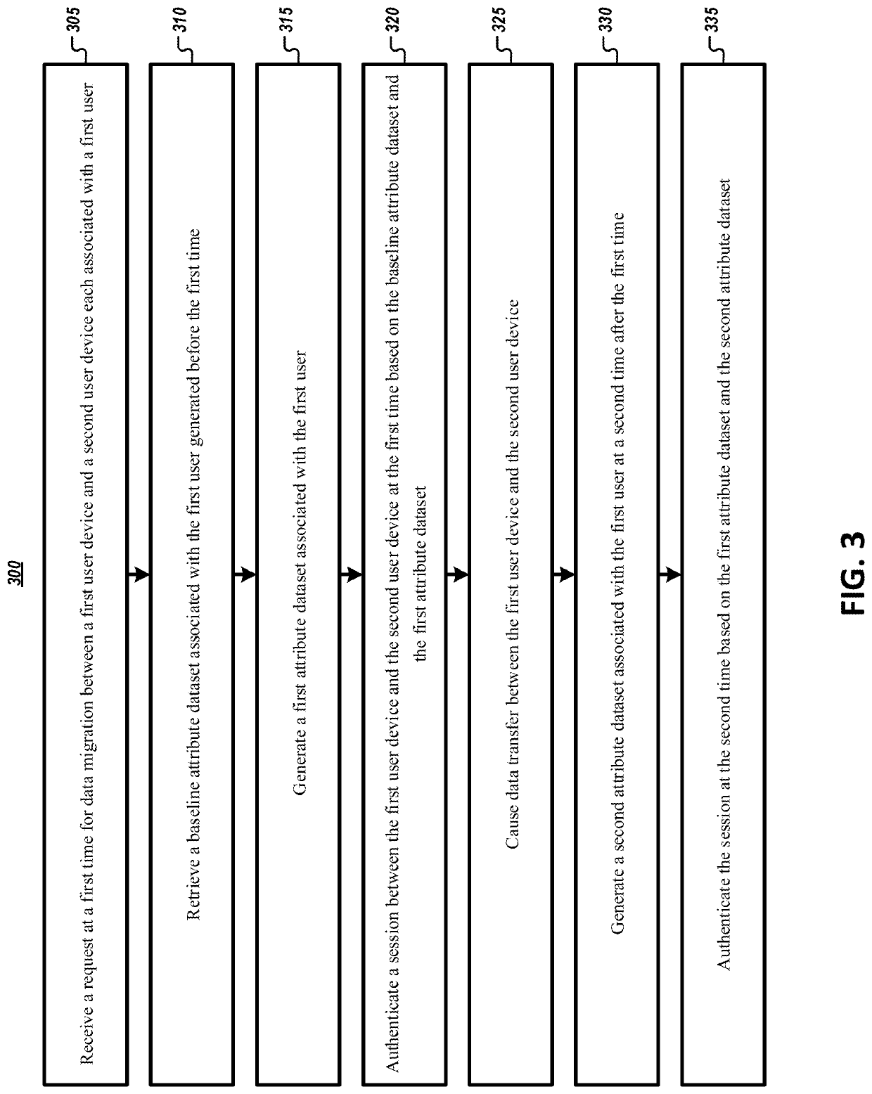 Systems and methods for securely migrating data between devices