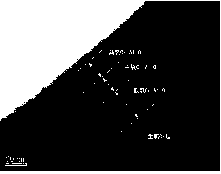 Nano composite Cr-Al-O (chromium-aluminum-oxygen) solar spectrum selective absorption coating and preparation method thereof