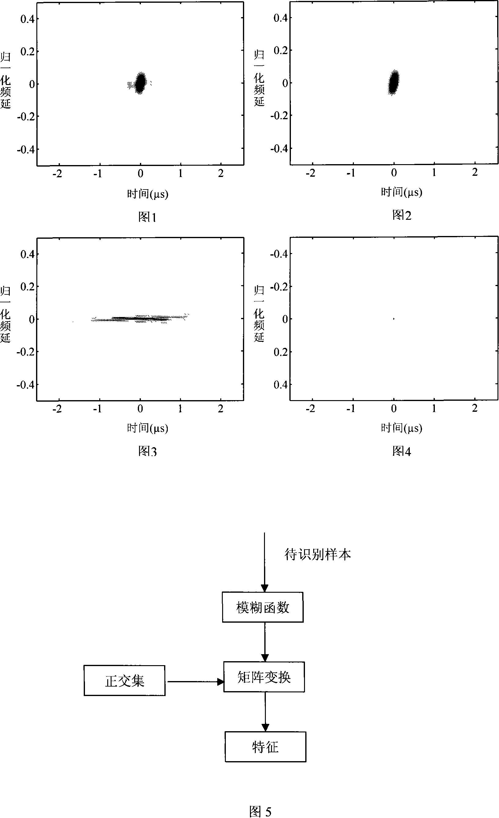 Ultrasound nondestructive detecting echo signal classificating method based on vague plane characteristic