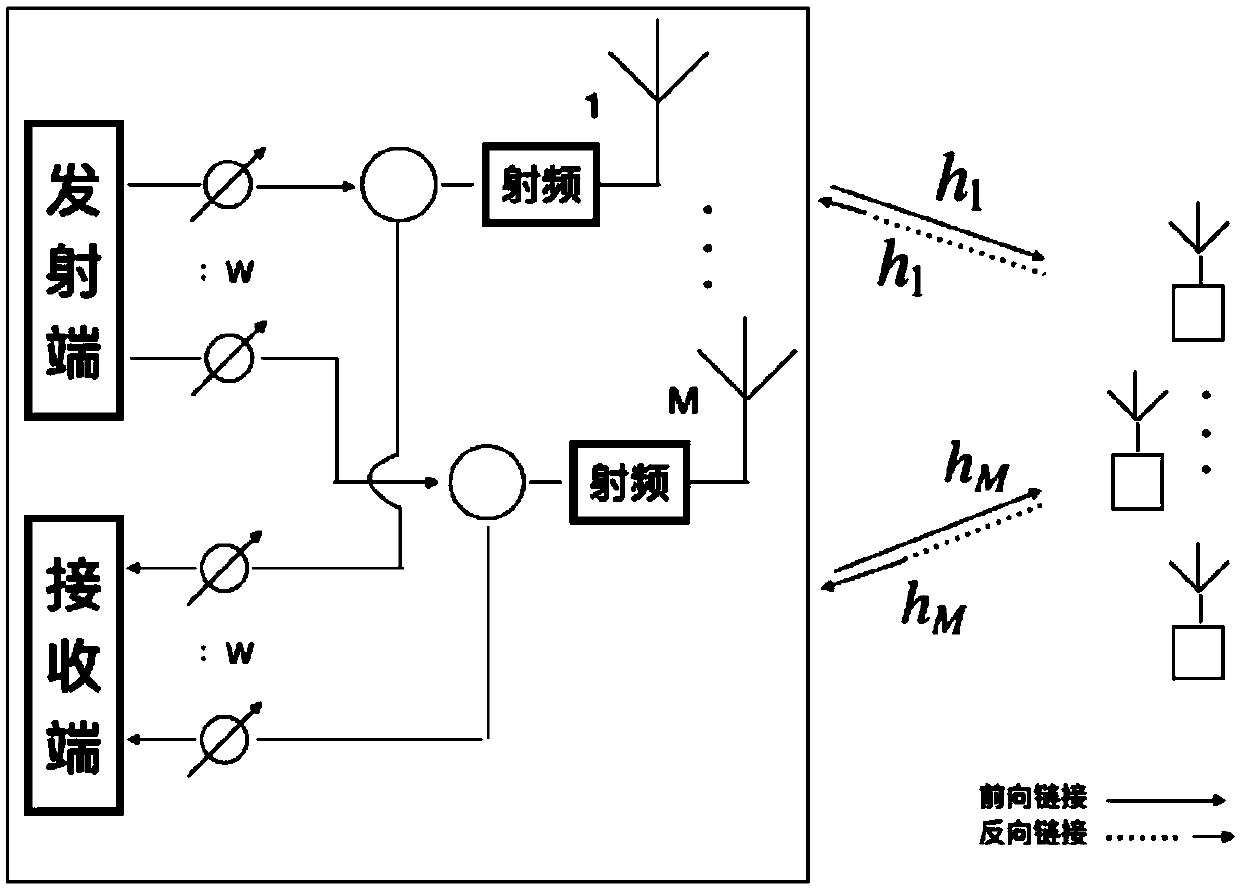 Blind self-adaptive beam-forming algorithm