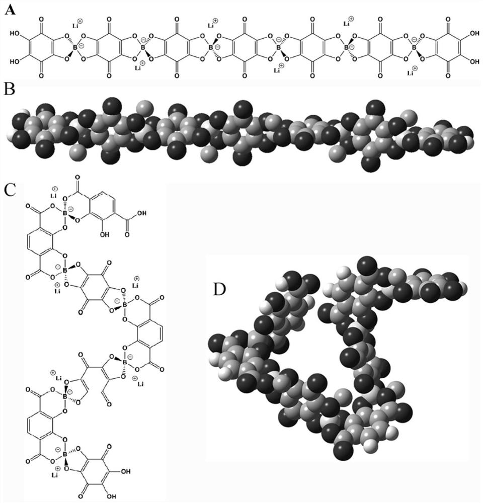 Intrinsically Microporous Polyaluminum/Borate Solid-State Electrolytes and Batteries